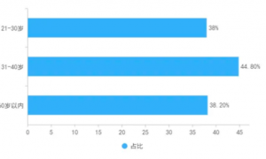 国产仿制药杀疯了！惯爱实现260.2%同比增长，销售破亿片